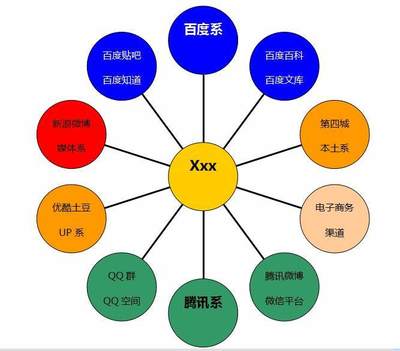 某深加工飲品項(xiàng)目互聯(lián)網(wǎng)整合營銷方案