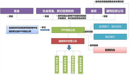 想試水特色小鎮(zhèn)？項目營銷策劃的先行指南