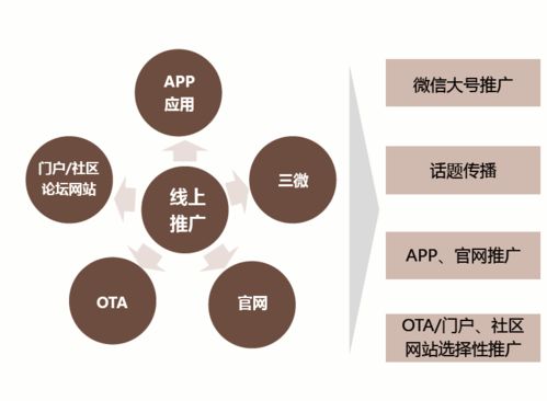 寧國心空灣項目營銷策劃回顧 以山水為媒，筑夢文旅新地標(biāo)