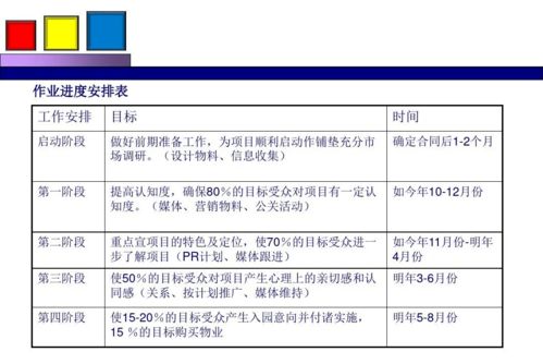 勁花項目營銷策劃方案 綻放品牌活力，引領(lǐng)市場新風(fēng)尚