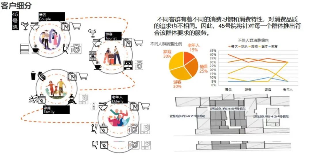 建筑信息化賦能全過程項目管理 創(chuàng)新驅(qū)動下的項目營銷策劃新范式