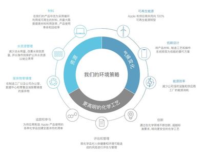 禁售蘋果，對中國的影響有多大？這組數據給出了答案