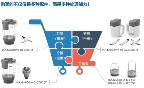水稻及其制品中轉基因成分的前處理解決方案與計算機系統服務